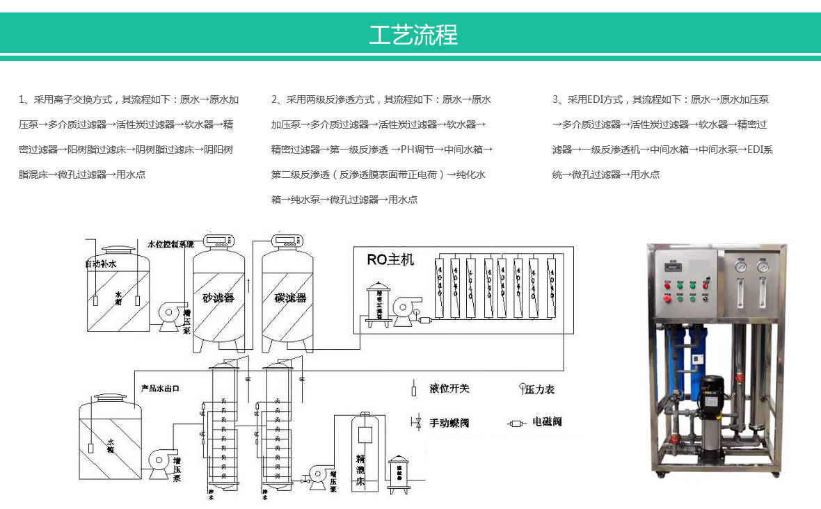 西安工業(yè)水處理設(shè)備銷(xiāo)售