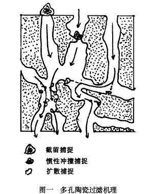 西安凝結(jié)水除鐵過濾器原理圖